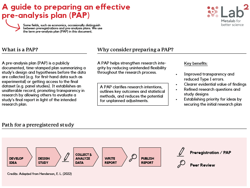 A guide to preparing an effective pre-analysis plan (PAP)